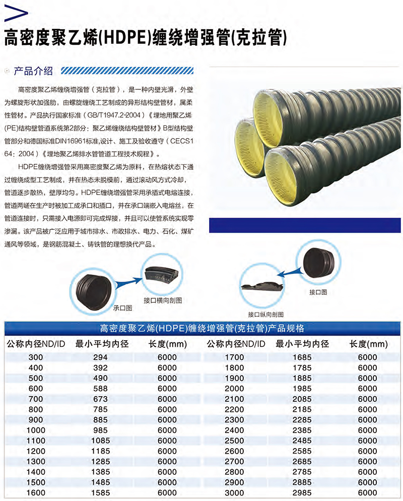 統(tǒng)塑管業(yè)C-PVC高壓電力護套管,統(tǒng)塑管業(yè)HDPE多肋增強纏繞波紋管,湖南統(tǒng)塑管業(yè)有限公司
